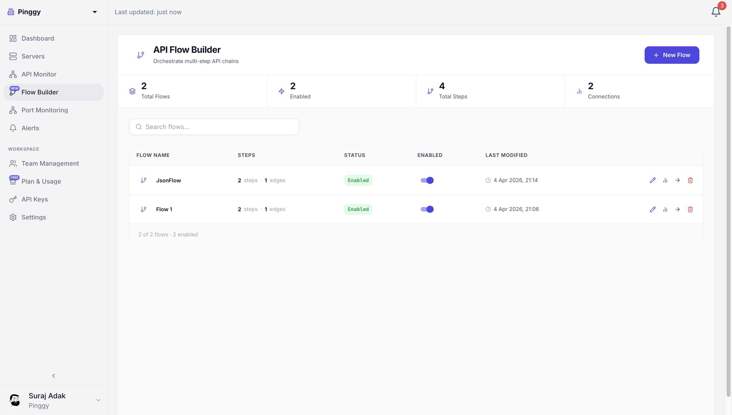 Flow list · status at a glance